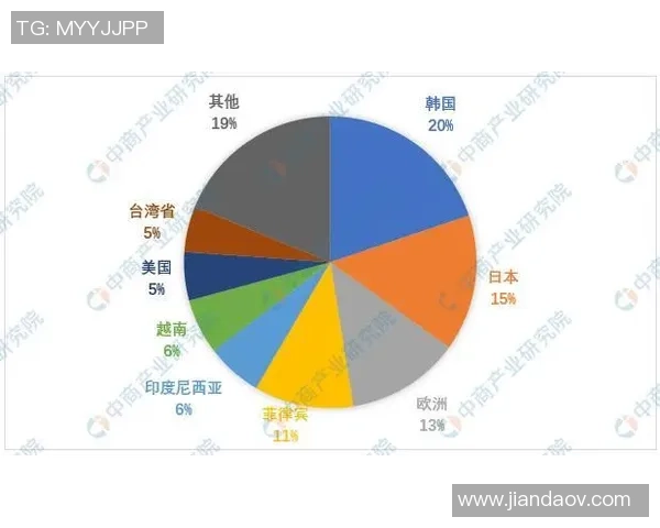 独家解析：液化天然气配合方式的全面对比与市场前景分析